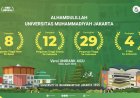 UMJ Tembus Top 10 Kampus Islam Dunia Versi UniRank 2026, Peringkat Nasional Terus Naik