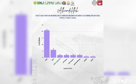 Dua Dosen UMJ Raih Pendanaan Hilirisasi Riset 2026, Perkuat Inovasi Berbasis Industri