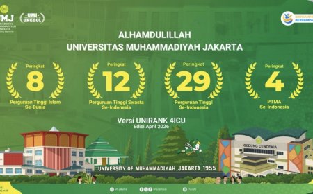 UMJ Tembus Top 10 Kampus Islam Dunia Versi UniRank 2026, Peringkat Nasional Terus Naik
