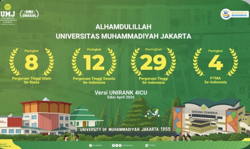 UMJ Tembus Top 10 Kampus Islam Dunia Versi UniRank 2026, Peringkat Nasional Terus Naik