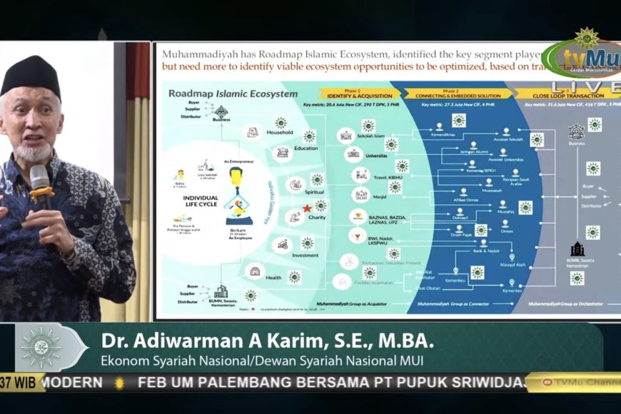 Tiga Strategi Adiwarman Karim untuk Perkuat Ekosistem Bisnis Muhammadiyah secara Mandiri dan Berkelanjutan