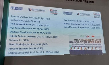 13 Formatur Terpilih dalam Musywil Muhammadiyah Jabar ke-21, Ini Daftarnya