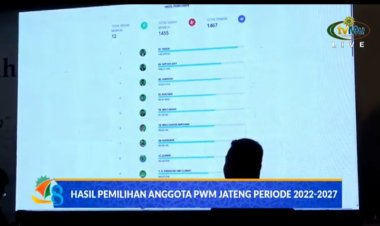 Musywil Muhammadiyah Jateng Tetapkan 13 Formatur Terpilih, Ini Daftar Namanya