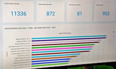 13 Formatur PWM Sulsel Periode 2022-2027 Hasil Musywil ke-40