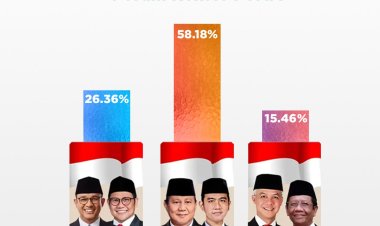 Update Hasil Quick Count Pilpres 2024 Forum Rektor PTM 18.00 WIB: Prabowo-Gibran Bertengger di 58,18%