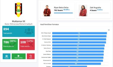 Hasil Pemilihan Muktamar XX IMM