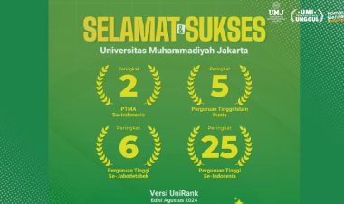 UMJ Masuk Top Lima Perguruan Tinggi Islam Terbaik Dunia dan Pertama di Banten versi UniRank 2024