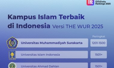 UMS Jadi Kampus Islam Nomor Satu di Indonesia Versi Times Higher Education