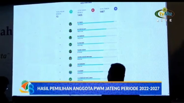 Musywil Muhammadiyah Jateng Tetapkan 13 Formatur Terpilih, Ini Daftar Namanya