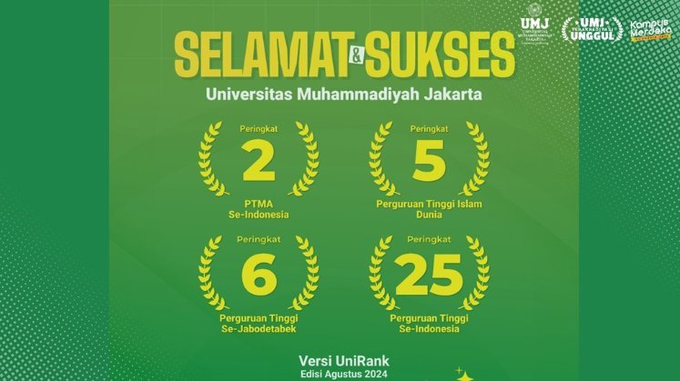 UMJ Masuk Top Lima Perguruan Tinggi Islam Terbaik Dunia dan Pertama di Banten versi UniRank 2024